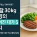 균형 잡힌 식단을 보여주는 접시 위 살코기, 채소, 통곡물 구성 사진